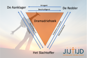 JijTijd Dramadriehoek